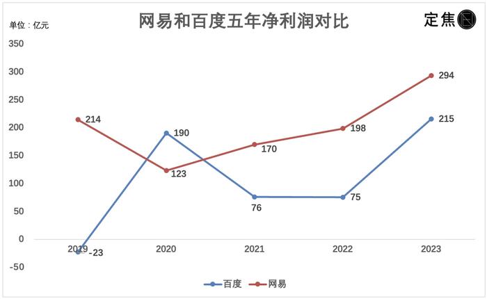 数据来源 / 上市公司财报